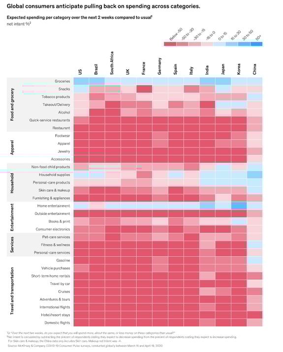 global consumer data
